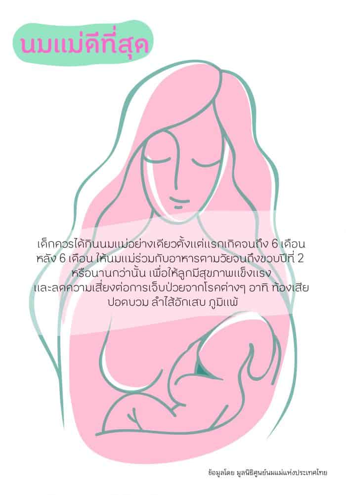 นมแม่ดีที่สุด